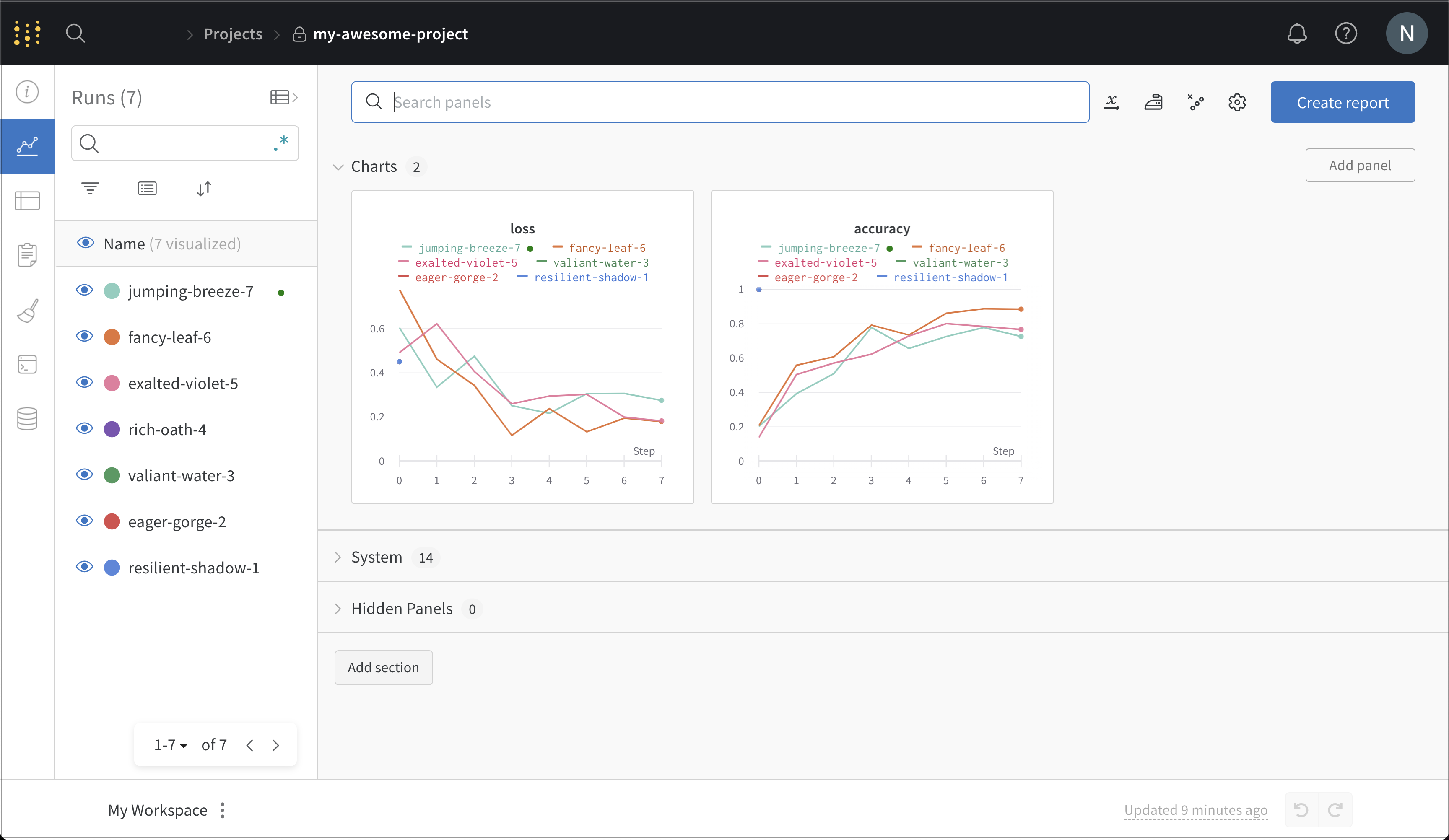 各スクリプト実行時にトラッキングされた損失と精度を示す。